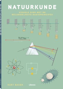 Natuurkunde